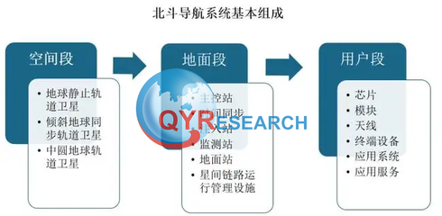 北斗導(dǎo)航系統(tǒng)市場洞察 千億藍海與衛(wèi)星定位模塊研發(fā)新機遇