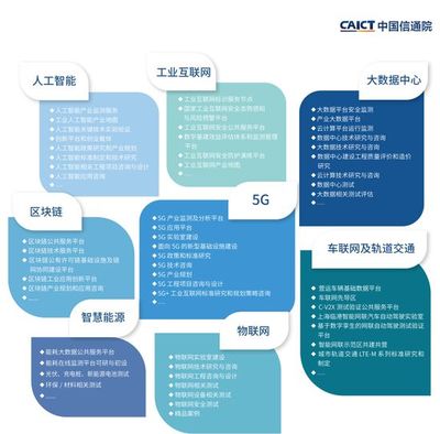 中國信息通信研究院《新基建產(chǎn)品手冊》（2020年4月版）——信息咨詢服務(wù)全面解讀