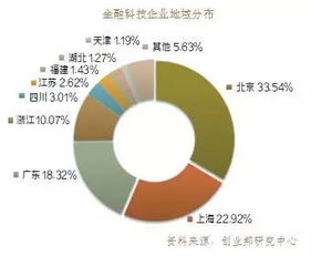大資管時代，保險資產(chǎn)管理業(yè)如何駕馭金融科技實現(xiàn)大騰飛