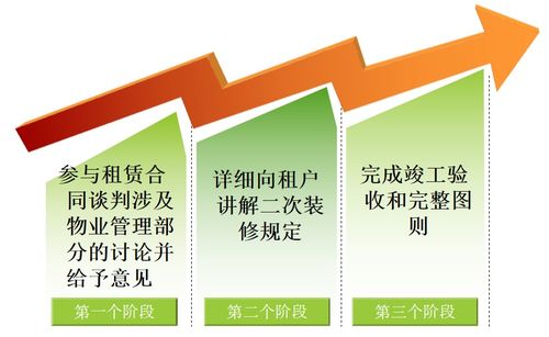 物業(yè)品質(zhì) 資產(chǎn)管理價值的堅實基石