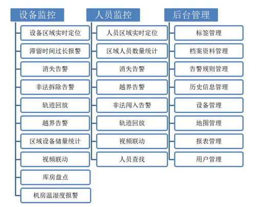 蘇州新導(dǎo)RFID智能機房資產(chǎn)管理系統(tǒng) 賦能精細(xì)化資產(chǎn)管理新范式