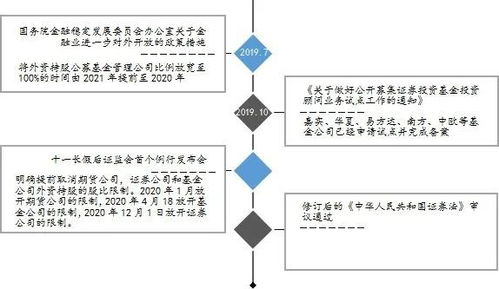 中國資產(chǎn)管理行業(yè)價值鏈解構(gòu) 從資金募集到價值實現(xiàn)