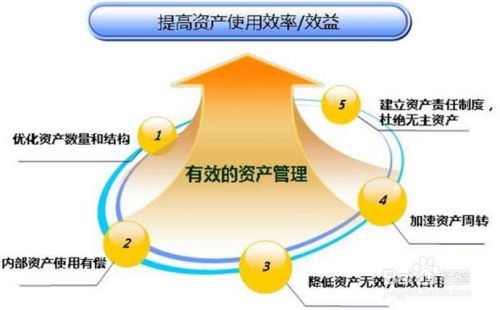 《資產(chǎn)管理公司注冊條例》解讀 規(guī)范市場，守護(hù)價值